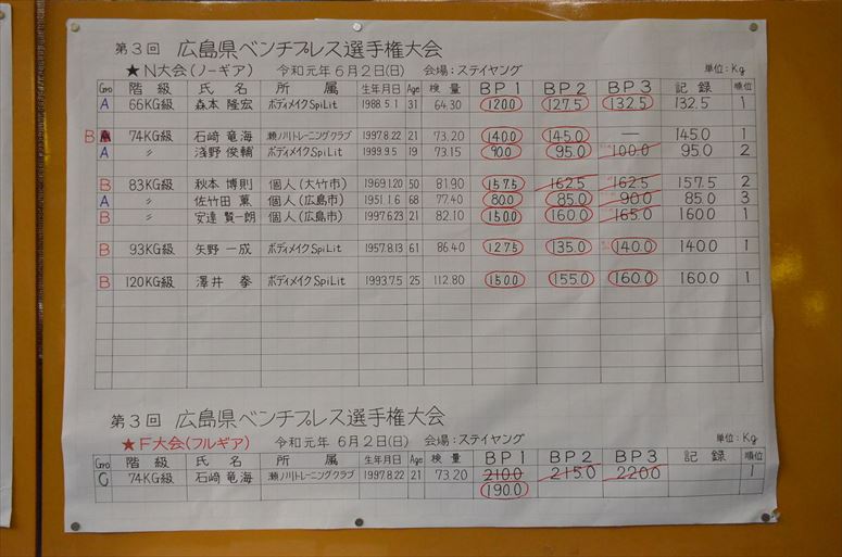 taikai-photo