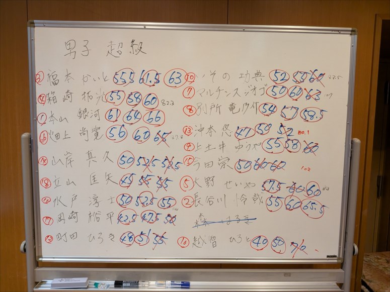 taikai-photo